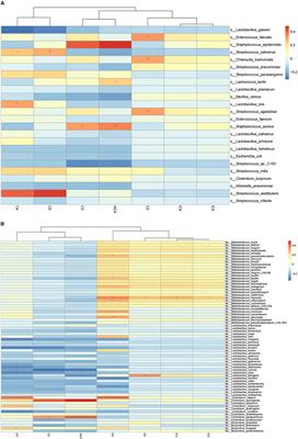 Short-chain fatty acids in breast milk and their relationship with the infant gut microbiota